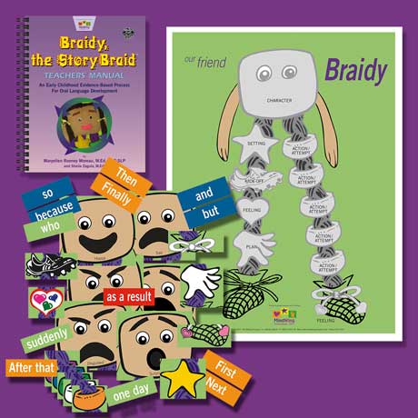 Braidy Quick Start, Manual/Poster