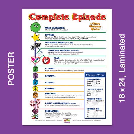 Complete Episode™ Poster or Mini-Poster